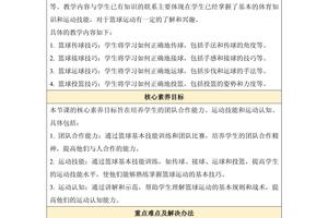 训练营基础班篮球教案详细
